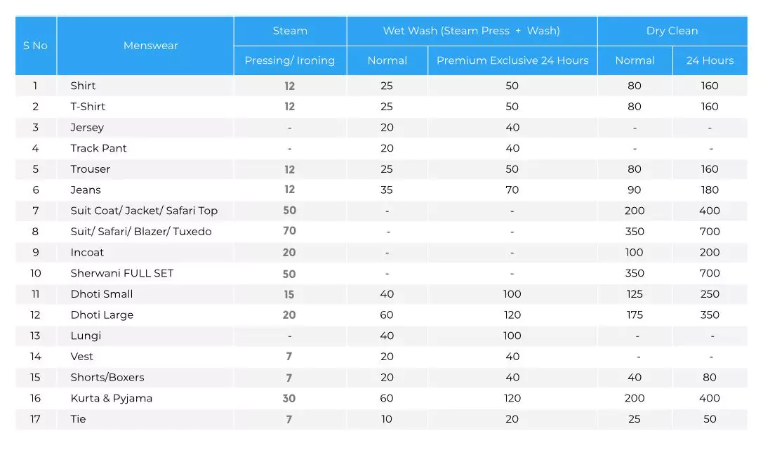 Mens Wear Dry Cleaning Pricing