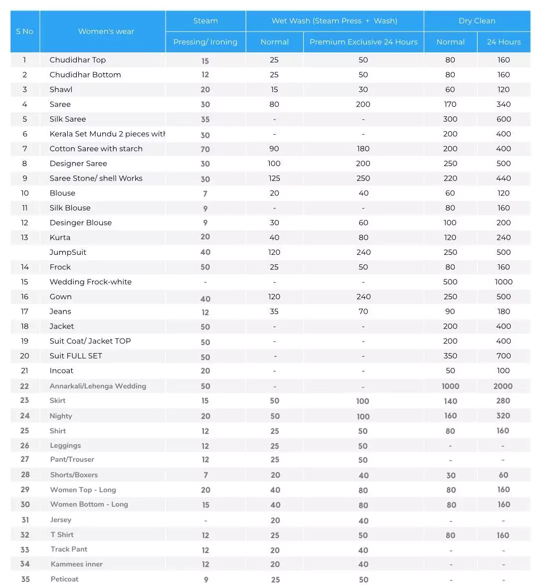 Women Wear Dry Cleaning Pricing